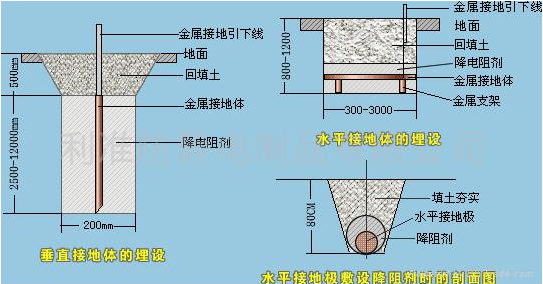 整体实验室电气(图2)