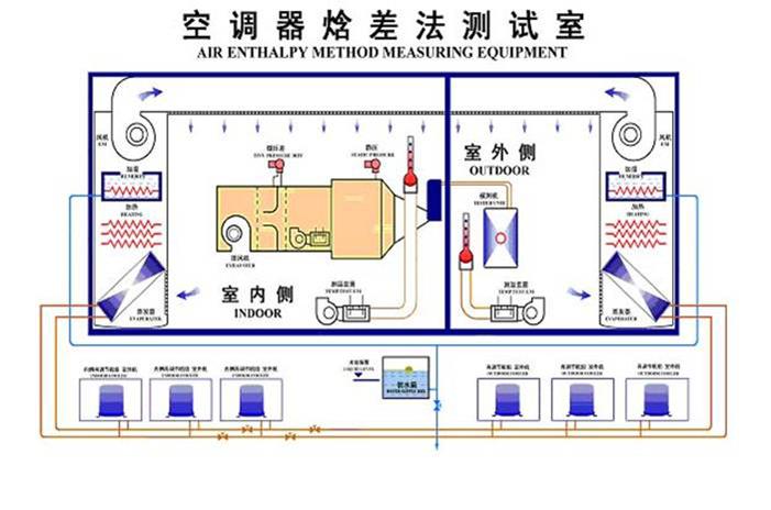 非标类实验室整体规划设计施工(图1)