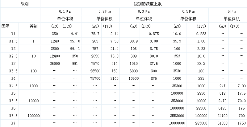 《GMP》对制药企业生产厂房的总体要求(图1)