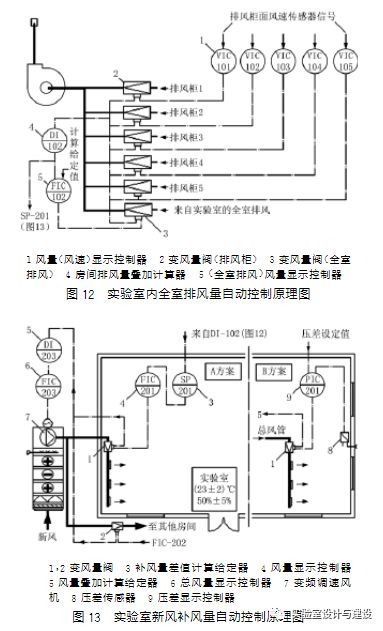 现代化实验室的通风空调工程设计(图10)