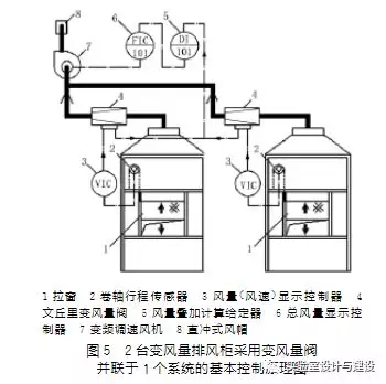 现代化实验室的通风空调工程设计(图5)