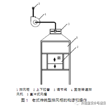 现代化实验室的通风空调工程设计(图1)