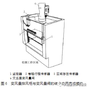 现代化实验室的通风空调工程设计(图6)