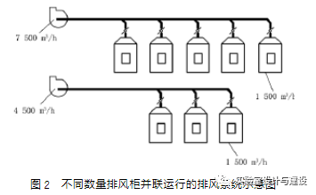 现代化实验室的通风空调工程设计(图2)