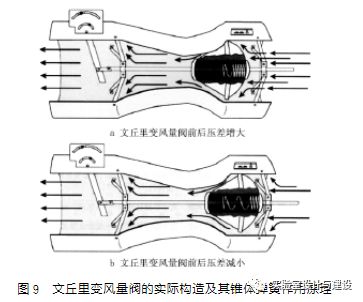 现代化实验室的通风空调工程设计(图8)